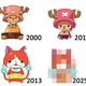 Illustration for article titled Predicting Anime Characters Future Appearance Is Easy